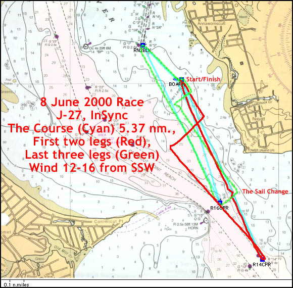 NTYC Race of 8 June 2000